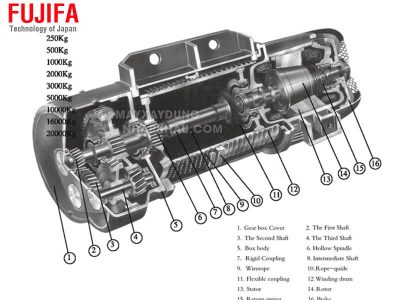 Pa lăng cáp điện FUJIFA CD1, 5T, 380V 36