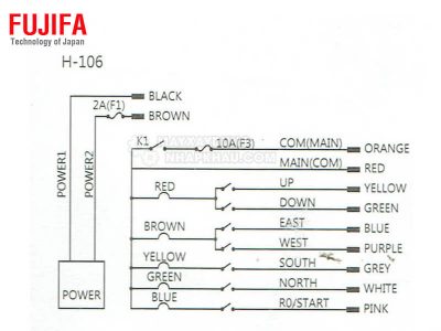Bộ điều khiển Henjel H106, 24V-265V, 110V-460V 15