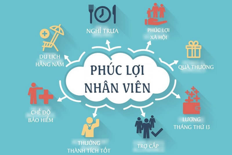 Chế độ phúc lợi 1