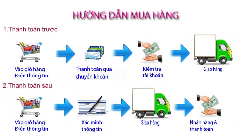 Hướng dẫn mua hàng 1