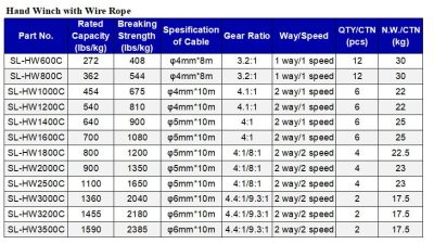 Tời quay tay FUJIFA 600LBS đến 3500LPS 46