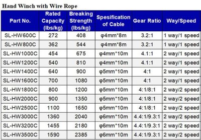 Tời quay tay FUJIFA 600LBS đến 3500LPS 47